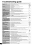 Page 4848
RQT8739
Troubleshooting guide
Before requesting service, make the following checks. If you are in doubt about some of the check points, or if the remedies indicated in the chart do not solve the
problem, refer to “Customer Services Directory” on page 50 if you reside in the U.S.A., or refer to “Product information” on page 52 if you reside in Canada.nCommon problemsPages
No power.• Ensure the AC power supply cord is connected.9
No sound.
Sound is distorted.
• Turn the volume up. 
• Check connections...