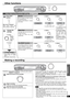 Page 2525
Operations
RQT7523
Other functions
Making a recording
Other Multi control function settings 
Enter Multi 
control.Dimmer1. Select. 2. Select.
• To cancel, select “OFF”.
3. Select.
.
• The brightness changes
to show the level. Dim the display for better viewing
in a dar kened room.
Choose a level between 1 (bright)
and 3 (dim). 
Main menu is displayed.
(Multi control menus and
factory settings á page 28)
Change the 
settings.Sleep timer1. Select. 2. Select.
• To cancel, select “OFF”.• To check the...