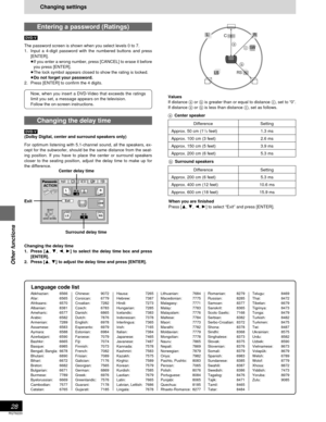 Page 28RQT6220
28
Other functions
Entering a password (Ratings)
[DVD-V]
The password screen is shown when you select levels 0 to 7.
1. Input a 4-digit password with the numbered buttons and press
[ENTER].
≥If you enter a wrong number, press [CANCEL] to erase it before
you press [ENTER].
≥The lock symbol appears closed to show the rating is locked.
≥Do not forget your password.
2. Press [ENTER] to confirm the 4 digits.
Changing the delay time
[DVD-V]
(Dolby Digital, center and surround speakers only)
For optimum...