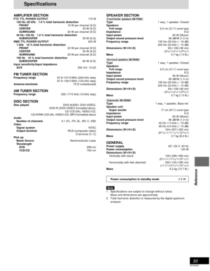 Page 3333
RQT6220
Reference
AMPLIFIER SECTIONFTC TTL POWER OUTPUT170 W
120 Hz–20 kHz 1.0 % total harmonic distortion
FRONT15 W per channel (8 ≠)
CENTER45 W (8 ≠)
SURROUND20 W per channel (8 ≠)
45 Hz–120 Hz 1.0 % total harmonic distortion
SUBWOOFER55 W (8 ≠)
RMS TTL POWER OUTPUT200 W
1 kHz 10 % total harmonic distortion
FRONT20 W per channel (8 ≠)
CENTER50 W (8 ≠)
SURROUND25 W per channel (8 ≠)
100 Hz 10 % total harmonic distortion
SUBWOOFER60 W (8 ≠)
Input sensitivity/Input impedance
AUX250 mV, 10 k≠
FM TUNER...