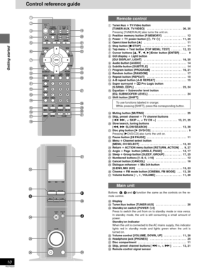 Page 10Getting started
RQT6220
10
Control reference guide
Remote control
1Tuner/Aux r TV/Video button
[TUNER/AUX, TV/VIDEO]  . . . . . . . . . . . . . . . . . . . . . . . 20, 25
Pressing [TUNER/AUX] also turns the unit on.
2Position memory button [P.MEMORY]  . . . . . . . . . . . . . . . 12
3Power r TV power button [Í, TV Í]  . . . . . . . . . . . . . 11, 25
4Open/close button [
?
A
BD
E
F
G
H
J
K
L
M
N
O
GUI DISPLAY
SUBTITLE
SUBWOOFER
LEVEL AUDIOPAGE
ANGLEGROUP
SLEEP9
@I
TUNER/AUX
POWER
VOLUME
PHONESDOWNUP...