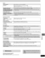 Page 3131
RQT6220
Reference
≥Some distortion is normal during SEARCH.
≥ Ensure that the television is connected properly.  7
≥ Make sure the television is on.
≥ Ensure the television ’s video input setting (e.g., VIDEO 1) is correct.
≥ Go to the Video menu in the ACTION screen, and change  “TV Aspect ” to suit your television. You
may also need to change the screen mode on the television itself.  9
≥ Ensure that the unit is connected directly to the television, and is not\
 connected through a video
cassette...