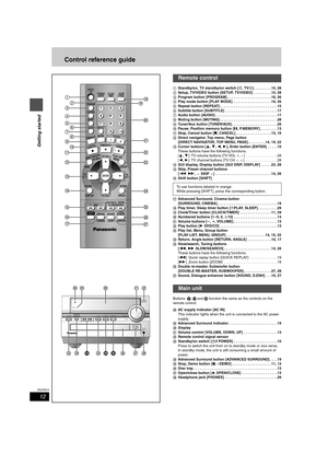 Page 1212
RQT6815
Getting started
Control reference guide
1Standby/on, TV standby/on switch [Í, TVÍ] . . . . . . . . . 10, 28
2Setup, TV/VIDEO button [SETUP, TV/VIDEO]  . . . . . . . . . 10, 28
3Program button [PROGRAM] . . . . . . . . . . . . . . . . . . . . . . 16, 26
4Play mode button [PLAY MODE]  . . . . . . . . . . . . . . . . . . . 16, 26
5Repeat button [REPEAT] . . . . . . . . . . . . . . . . . . . . . . . . . . . . .15
6Subtitle button [SUBTITLE]  . . . . . . . . . . . . . . . . . . . . . . . . . . 17...