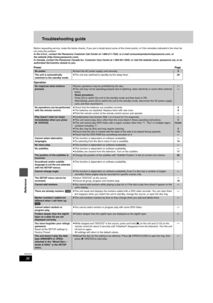 Page 3636
RQT6815
Reference
Troubleshooting guide
Before requesting service, make the below checks. If you are in doubt about some of the check points, or if the remedies indicated in the chart do 
not solve the problem:
In the U.S.A., contact the Panasonic Customer Call Center at 1-800-211-7262, or e-mail consumerproducts@panasonic.com, or 
the website (http://www.panasonic.com).
In Canada, contact the Panasonic Canada Inc. Customer Care Centre at 1-800-561-5505, or visit the website (www. panasonic.ca), or an...