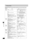 Page 3030
RQT6815
Other functions
Changing settings
This chart shows the settings for this unit. Change the settings to suit your preferences and to suit the unit to the environment in which 
it is being used. These settings are retained in memory until they are changed, even if the unit is turned off. See page 31 for details on 
menu operation.
Menus Items Options (Underlined items are the factory preset.)
DiscAudio
Choose the preferred audio language.EnglishFrench Spanish Original Other ¢¢¢¢
Original: The...