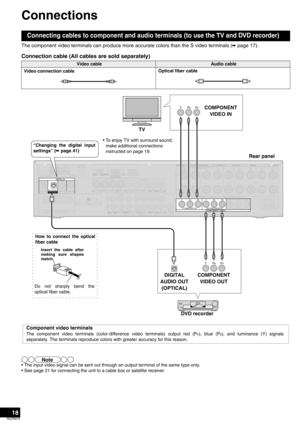 Page 1818
RQT8979
Connections
The component video terminals can produce more accurate colors than the S video terminals (á page 17).
Connection cable (All cables are sold separately)
• The input video signal can be sent out through an output terminal of the same type only.
• See page 21 for connecting the unit to a cable box or satellite receiver.
Connecting cables to component and audio terminals (to use the TV and DVD recorder)
Video cableAudio cable
Video connection cableOptical fiber cable
ïCDð
S...