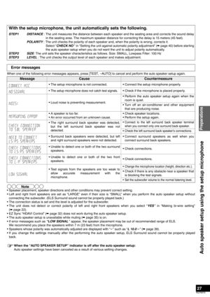 Page 2727
RQT8979
When one of the following error messages appears, press [TEST, –AUTO] to cancel and perform the auto speaker setup again.
• Speaker placement, speaker directions and other conditions may prevent correct setting.
• Left and right front speakers are set as “LARGE” even if their size is “SMALL” when you perform the auto speaker setup without
connecting the subwoofer. (ELS Surround sound cannot be properly played back.)
• The connection status is set and the level is adjusted for the subwoofer.
•...