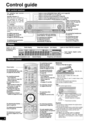 Page 66
RQT8979
Control guide
AV control receiver
Display
Remote control
Batteries
• Insert so the poles (( and )) match those in the
remote control.
• Do not use rechargeable type batteries.
• Do not heat or expose to flame.
Use
Caution
• Do not place an object between the signal sensor 
and the remote control.
• Do not place the signal sensor under direct sunlight 
or the strong light of an inverter fluorescent lamp.
• Keep the transmission window and the unit’s 
sensor free from dust.
When you set the unit...