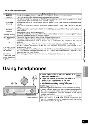 Page 5151
RQT8979
Using headphones
XM advisory messages
MessageStatus and remedy
ANTENNA 
(flashing)• The XM Connect & Play antenna, or XM Mini-Tuner and Home Dock is not properly connected.
Check the connection and make sure the antenna cable is not damaged.
UPDATING 
(flashing)• The XM Connect & Play antenna, or XM Mini-Tuner and Home Dock is being updated with the latest
encryption code. Wait a few seconds for the update to complete. 
• You may have selected an XM channel that has been blocked, or is no...