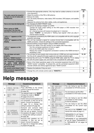 Page 5353
RQT8979
Help message
Pages
The radio cannot be tuned in 
or there is a lot of noise and 
interference.• Connect the appropriate antenna. (You may need an outdoor antenna or one with
more elements.)
• Adjust the position of the FM or AM antenna.
• Reduce the treble.
• Turn off nearby televisions, video decks, DVD recorders, DVD players, and satellite
receivers.
• Separate the antenna from other cables, cords, and appliances.25
25
37
–
–
There is a lot of noise when listening to AM.• Try changing the...