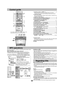 Page 66
Standby/on switch [^, POWER ^/l] ...................................................... 3
Press to switch the unit from on to standby mode or vice versa.
In standby mode, the unit is still consuming a small amount of power.
Light button [LIGHT]
Turn on and off the light of display for better viewing in a darkened room.
The factory setting is ON.
SLEEP timer button [SLEEP] ............................................................... 5
Clock/timer adjust button [CLOCK/TIMER ADJ]...