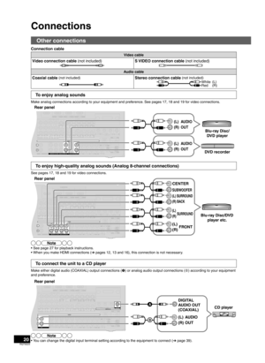 Page 2020RQT9223
Connections
Other connections
ACK
OUTIN IN
CDBD/DVD PLAYER / ANALOG 8CH IN DVD RECORDERVCRCABLE/SATGAME TV
AUDIO
SURROUND  BACKSURROUNDFRONTSUBWOOFER
OUT IN
IN
IN
(DVD RECORDER) (BD/DVD PLAYER)
(CABLE/SAT)
HDMI 1 HDMI 2
HDMI 3
CK
S VIDEOCOMPONENT VIDEO
ININ IN
IN
OUT
IN
INOUT
OUTIN IN IN
INTV MONITORTV MONITORDVD RECORDERVCRCABLE/SATGAMEDVD PLAYERBD/(BD/DVD PLAYER)(DVD RECORDER)(CABLE/SAT)1 23
(DVD RECORDER)(BD/DVD PLAYER)(TV)OPTICAL 1OPTICAL 2 OPTICAL 3
SUBWOOFER
Y
P
B
PR
IN
OUT O UT
IN IN IN...