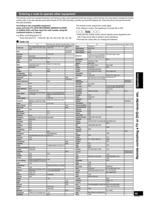 Page 4545RQT9223
Remote controlling a TV or DVD recorder etc.
Operations
Entering a code to operate other equipment
This remote control can operate Panasonic and Technics audio-visual equipment that has remote control sensors. You may need to change the remote 
control code. It can also operate some other brands of TVs, DVD recorders, and Blu-ray Disc/DVD players etc. Check the list for the brand and enter 
the code as follows. 
According to the compatible equipment,  
press and hold [TV],
 [DVD RECORDER],...