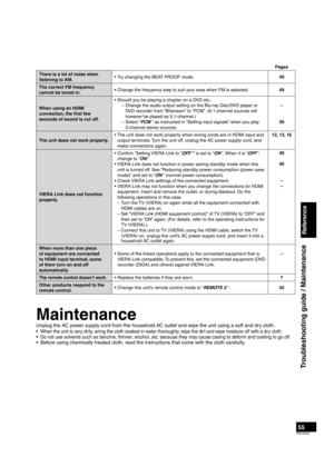 Page 5555RQT9223
Troubleshooting guide / Maintenance
Reference
Pages
There is a lot of noise when 
listening to AM. • 
 Try changing the BEAT PROOF mode.
49
The correct FM frequenc
y 
cannot be tuned in. • 
 Change the frequency step to suit your area when FM is selected.
49
When using an HDMI 
connection,
  the ﬁrst few 
seconds of sound is cut off. • Should you be playing a chapter on a DVD etc.:
  –  Change the audio output setting on the Blu-ray Disc/DVD player or  DVD recorder from “Bitstream” to “PCM”....