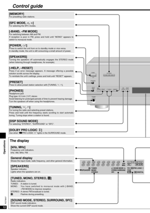 Page 12POWER
SFC MODE
8
SPEAKERS 
PHONES
DSPSOUND MODEDOLBYPRO LOGIC2  -H E L P–RESET -BAND
–FM MODEMEMORY PRESET2 TUNING 1
12
RQT6847
Control guide
TUNED
STEREO MONO SPEAKERSkHz
MHzPRO LOGIC 2
DIGITAL
SOUND MODE
STEREO SURROUND
SFC
LCR
SLSSRLFE
PCM FIXM
[SOUND MODE, STEREO, SURROUND, SFC]DSP sound mode indicators.
Show the current DSP sound mode.
[kHz, MHz]Frequency unit indicators. 
kHz: AM, MHz: FM
The display
[SPEAKERS]Speaker indicator. 
Lights when the speakers are on.
General displayShows the input mode,...