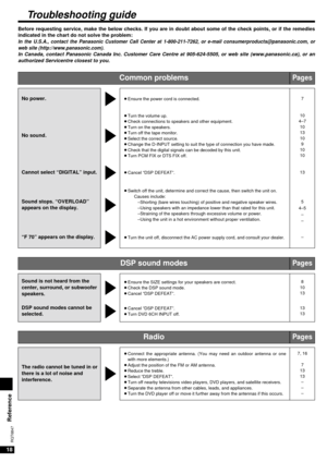 Page 1818
RQT6847
Troubleshooting guide
Before requesting service, make the below checks. If you are in doubt about some of the check points, or if the remedies
indicated in the chart do not solve the problem:
In the U.S.A., contact the Panasonic Customer Call Center at 1-800-211-7262, or e-mail consumerproducts@panasonic.com, or
web site (http://www.panasonic.com).
In Canada, contact Panasonic Canada Inc. Customer Care Centre at 905-624-5505, or web site (www.panasonic.ca), or an
authorized Servicentre closest...