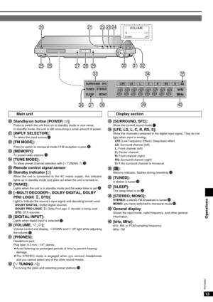 Page 1313
RQT6501
@ @0
0
Standby/on button [POWER 8]Press to switch the unit from on to standby mode or vice versa.
In standby mode, the unit is still consuming a small amount of power.
@ @1
1
[INPUT SELECTOR]:To select the input source!0
@
@2
2
[FM MODE]:
Press to switch to monaural mode if FM reception is poor !8.
@
@3
3
[MEMORY]: To preset radio stations !8
@
@4
4
[TUNE MODE]: To allow preset channel selection with [2TUNING1] !9
@
@5
5
Remote control signal sensor
@ @6
6
Standby indicator [^]
When the unit...