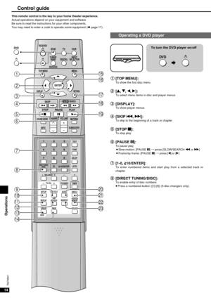 Page 1414
RQT6501
Control guide
Operating a DVD player
SUBWOOFERSFC
TOP MENUMENU
TVVCR
RETURN
PAUSE STOP
SOUND MODECHANNEL VOLUME
PLAY
/SEARCHSKIP
DISPLAY
MUTING
ENTER
TEST3
6 2
5 1
4
9 8 7
0
DIRECT TUNING/DISC10/ENTER
TONE
DELAY
LEVEL
TIMER TV/VIDEO
REPEAT
DVD
L   BALANCE   R
A-B
REPEAT
MARKER
TV VOL
SUB TITLESETUPAUDIO ANGLE
POSITION
MEMORY
DVD
GROUPPAG EDVD 6CH
DIGITALTUNER/
BANDINPUT
SELECTOR
RECEIVER
RECEIVER
15
17
18
19
16
21
22
23
DVD
1
2
3
4
5
6
7
8
10
9
11
12
13
14
20
SLOW
q q[TOP MENU]:To show the...