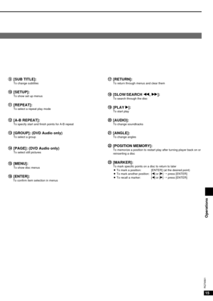 Page 1515
RQT6501
o o
[SUB TITLE]:To change subtitles
! !0
0
[SETUP]:To show set up menus
! !1
1
[REPEAT]:To select a repeat play mode
! !2
2
[A-B REPEAT]:To specify start and finish points for A-B repeat
! !3
3
[GROUP]: (DVD Audio only)To select a group
! !4
4
[PAGE]: (DVD Audio only)To select still pictures
! !5
5
[MENU]:To show disc menus
! !6
6
[ENTER]:To confirm item selection in menus
Operations
! !7
7
[RETURN]:To return through menus and clear them
! !8
8
[SLOW/SEARCH t, y]:To search through the disc
!...