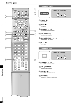 Page 1616
RQT6501
SUBWOOFERSFC
TOP MENUMENU
TVVCR
RETURN
PAUSE STOP
SOUND MODECHANNEL VOLUME
PLAY
/SEARCHSKIP
DISPLAY
MUTING
ENTER
TEST3
6 2
5 1
4
9 8 7
0
10/ENTER
TONE
DELAY
LEVEL
TIMER TV/VIDEO
REPEAT
DVD
L   BALANCE   R
A-B
REPEAT
MARKER
TV VOL
SUB TITLESETUPAUDIO ANGLE
POSITION
MEMORY
DVD
GROUPPAG EDVD 6CH
DIGITALTUNER/
BANDINPUT
SELECTOR
RECEIVER
RECEIVER
TV
VCR
6
7
1
2
3
4
5
8
DIRECT TUNING/DISC
SLOW
To turn the TV on/off
TV
e e[CHANNEL 1, 2]:To select channels sequentially
r r[1-0,  >
=10/ENTER]:To...