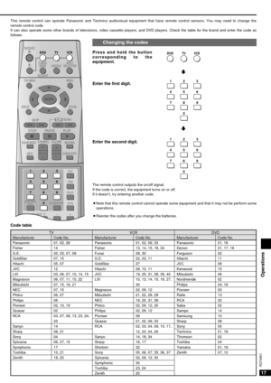 Page 1717
RQT6501
Changing the codes
Code table
This remote control can operate Panasonic and Technics audiovisual equipment that have remote control sensors. You may need to change the
remote control code.
It can also operate some other brands of televisions, video cassette players, and DVD players. Check the table for the brand and enter the code as
follows.
Press and hold the button
corresponding to the
equipment.
Enter the first digit.
Enter the second digit.
The remote control outputs the on/off signal.
If...