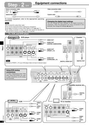 Page 6TV DVD TV DVD/DVD 6CHL
RMONITOR OUTIN
IN
IN OUTOUT
VCR
VIDEOSUBWOOFER
VCR
OUT
IN
AUDIO
IN
FRONT CENTER
SURROUNDSUBWOOFER(DVD)(TV)OPT 2IN
COAXIAL
OPT 1DIGITAL
L
R L
R L
RLOOPEXT
LOOP
GNDANT
AM
ANT
6
RQT6501
Stereo connection cable
White (L)
Red (R)Video connection cable
Optical fiber cable Coaxial cable
To connect equipment, refer to the appropriate operating
instructions.
¡Do not bend the optical fiber cable.
¡Turn off all components before making any connections.
¡Use digital connection to enjoy Dolby...