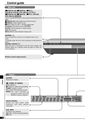 Page 16POWER 8DTS DTS-ES NEO:6% DIGITAL% DIGITAL EX% PL2^DTS 96/24
TUNEDMONO SLEEP ST
kHz
MHz
DIGITAL
SURROUNDSFC
M2CH
MIX
ENHANCED
L
CR
LS SB RS
S LFE
16
RQT6840
Control guide
Others
Main unit
Display
[POWER 8]Press to switch the unit from on to standby mode or vice
versa.
In standby mode, the unit is still consuming a small amount of
power.
Standby indicator [^]When the unit is connected to the AC mains supply, this
indicator lights up in standby mode and goes out when the
unit is turned on.
Remote control...