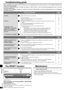 Page 2222
RQT6840
8
8
21
–
–
10,12
14
14
18
14
Pages
Pages
9
– 14
4–9
14
11,13
14
15
4
5
–
–
Pages
¡Connect the appropriate antenna. (You may need an outdoor antenna or one with
more elements.)
¡Adjust the position of the FM or AM antenna.
¡Reduce the treble.
¡Turn off nearby televisions, video decks, DVD players, and satellite receivers.
¡Separate the antenna from other cables, cords, and appliances. The radio cannot be tuned in
or there is a lot of noise and
interference.
¡Ensure the SPEAKERS (or Speaker...