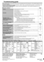 Page 24RQT7487-P
H1203RF0
Panasonic Consumer Electronics 
Company, Division of Matsushita 
Electric Corporation of America 
One Panasonic Way Secaucus,
New Jersey 07094 
http://www.panasonic.com
Panasonic Sales Company, 
Division of Matsushita Electric of 
Puerto Rico, Inc. (“PSC”)
Ave. 65 de InfanterÍa, Km. 9.5
San Gabriel Industrial Park, Carolina,
Puerto Rico 00985Panasonic Canada Inc.
5770 Ambler Drive 
Mississauga, Ontario 
L4W 2T3 
www.panasonic.ca
En
2003 Matsushita Electric Industrial Co., Ltd
Printed...