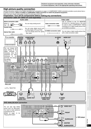 Page 55
Connections
RQT7994
Settings
Basic Operations
Before use
Operations
Reference
High picture quality connection
Use this connection instead of the VIDEO IN/VIDEO OUT connections on page 4. A COMPONENT VIDEO connection provides a purer picture than a 
S-VIDEO connection. Select a S-VIDEO or COMPONENT VIDEO connection to match the peripheral equipment.
Video input can only be output again through the same type of terminal.
Preparation: Turn off all components before making any connections.
Connection cable...