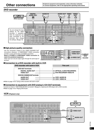 Page 99
Connections
RQT7994
Settings
Basic Operations
Before use
Operations
Reference
Other connections
DVD recorder
nHigh picture quality connection
nConnection to a DVD recorder with built-in VCR
áRefer to page 14 for “Using a DVD recorder with built-in VCR”.
nConnection to equipment with DVD analog 5.1CH OUT terminalsConnect as shown in “DVD ANALOG 6CH connection” (ápage 5), replacing the DVD player with a DVD recorder.
áRefer to page 14 for “Playing DVD-Audio”.
VCR (Playback only)
DVD recorder with...