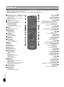 Page 6RQTX0250
6
Control guide
Remote Control
Refer to the numbers in parentheses for page reference.
[u/t] and [y/i] described in the operations have the same controls as [w] and [q] respectively.
•
•
Standby/on switch [^], [8, POWER] (4, 8, 10)
Press to switch the unit from on to standby 
mode or vice versa.
In standby mode, the unit is still consuming a 
small amount of power.
[DIMMER] Dims the display panel
Numeric buttons [1-9, 0, 
≧10] (8, 9)
To select a 2-digit number
e.g. 16: [
≧10]  [1]  [6]
To...