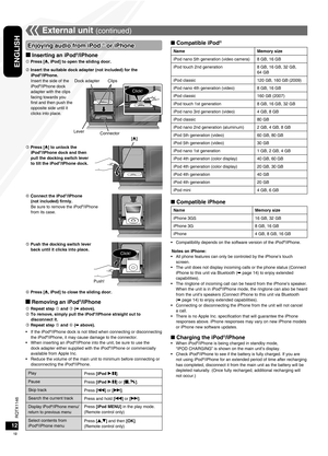 Page 12RQTX1146
RQTX1146
12
ENGLISH
RQTX1146
RQTX1146
External unit (continued)
■ Charging the iPod®/iPhoneWhen iPod®/iPhone is being charged in standby mode, 
“IPOD CHARGING” is shown on the main unit’s display.
Check iPod
®/iPhone to see if the battery is fully charged. If you are 
not using iPod®/iPhone for an extended period of time after recharging 
has completed, disconnect it from the main unit as the battery will be 
depleted naturally. (Once fully recharged, additional recharging will 
not occur.)
•
•...