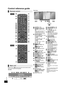 Page 88
RQTX1260
Control reference guide
Buttons such as 2 function the same as the remote control. 
They can be used interchangeably.
Top viewFront view
Remote control
Main unit
[HC55]
[HC35]










 




 















[HC35]
0ñ0ð0ø0æ0ó0ð0ñ0æ0ï0Ð0ä0í0ð0ô0æ0ð0ñ0æ0ï0Ð0ä0í0ð0ô0æ0ó0â0å0ê0ð0ó0â0å0ê0ð0÷0ð0í0ö0î0æ0÷0ð0í0ö0î0æ





1[SLEEP] (>12)
2Standby/on switch [Í], 
[POWER, Í/I] (>9, 10, 
15)
Press to switch the unit from on to 
standby mode or vice versa.
In...