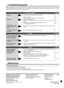 Page 24
Panasonic Consumer ElectronicsCompany, Division of PanasonicCorporation of North AmericaOne Panasonic Way Secaucus,New Jersey 07094 http://www.panasonic.com
Panasonic Puerto Rico, Inc.Ave. 65 de Infantería, Km. 9.5San Gabriel Industrial Park, Carolina,Puerto Rico 00985
Panasonic Canada Inc.5770 Ambler DriveMississauga, OntarioL4W 2T3www.panasonic.ca
©2005 Matsushita Electric Industrial Co., Ltd.Printed in MalaysiaRQTV0105-2P
H1205MT2016
En
Troubleshooting guide
Before requesting service, make the below...