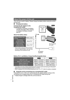 Page 8VQT5C36
8
This unit has a built-in battery. Please charge the battery before using this unit for 
the first time.
∫Charging the battery
Connect the AC adaptor to the 
household AC outlet.
•If charging is necessary, the Battery 
indicator (red) lights. When charging 
is complete, the Battery indicator 
goes off.
About the battery status
*1These battery statuses of the unit serve 
only as an approximation, and may vary 
according to the conditions of use.
Battery life in use/Battery charge...