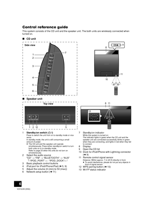 Page 66
VQT4U55 (ENG)
Control reference guide
This system consists of the CD unit and the speaker unit. The both units are wirelessly connected when 
turned on.
∫CD unit
∫ Speaker unit
1 Standby/on switch ( Í/I)Press to switch the unit from on to standby mode or vice 
versa.
In standby mode, the unit is still consuming a small 
amount of power.
≥ The CD unit and the speaker unit operate 
simultaneously. Press either standby/on switch to turn 
both units on or to standby mode.
Refer to page 23 when the units do...