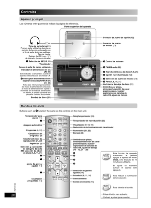 Page 20RQTV0183
20
Controles
Aparato principalAparato principal
Los números entre paréntesis indican la página de referencia.
4 FM/AM radio (22)
2 Interruptor de alimentación en 
espera/conectada (POWER 
y/l) 
(21, 23)
Pulse este interruptor para cambiar 
del modo de alimentación conectada 
al modo de alimentación en espera o 
viceversa. En el modo de alimentación 
en espera el aparato consume una 
pequeña cantidad de corriente.
Bandeja de disco (21)3 Control de volumen
5 
Reproducción/pausa de disco (7, 8, 21)...