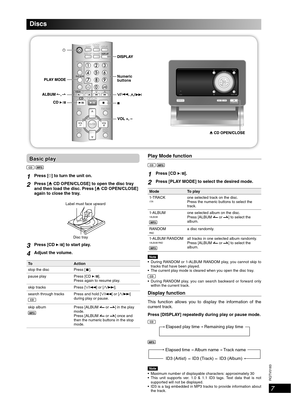 Page 7RQTV0183
7
Numeric 
buttons
Basic playBasic play
CD MP3
1Press [y] to turn the unit on.
2Press [0 CD OPEN/CLOSE] to open the disc tray 
and then load the disc. Press [0 CD OPEN/CLOSE] 
again to close the tray.
Label must face upward
Disc tray
3Press [CD 6] to start play.
4Adjust the volume.
To Action
stop the disc Press [
 7 ].
pause play Press [CD 6].
Press again to resume play.
skip tracks  Press 
[/4] or [/¢].
search through tracks
CD
Press and hold [/4] or [/¢] 
during play or pause.
skip album
MP3...