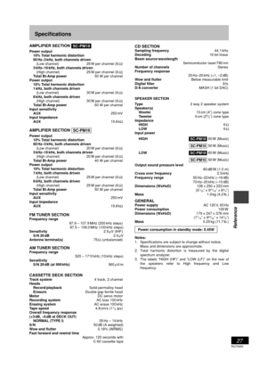 Page 27RQT6683
27
Listening operations
Reference
Specifications
AMPLIFIER SECTION SC-PM18
Power output
10% Total harmonic distortion
60
 Hz–3 kHz, both channels driven
(Low channel) 25 W per channel (6 Ω)
3 kHz–16 kHz, both channels driven
(High channel) 25 W per channel (6 Ω)
Total Bi-Amp power50 W per channel
Power output
10% Total harmonic distortion
1
 kHz, both channels driven
(Low channel) 30 W per channel (6 Ω)
8 kHz, both channels driven
(High channel) 30 W per channel (6 Ω)
Total Bi-Amp power60 W per...