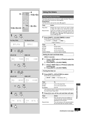 Page 23Timers and others
23
RQT7364
Using the timers
Using the play/record timer
The timer can be set as an alarm or radio recorder. Play timer
and record timer cannot be used together.
Preparations:
Turn the unit on and set the clock (\ page 8).
Timer Action
Play timer Prepare the music source you want to listen
to; tape, CD, radio or aux, and set the volume.
Record timer Check the cassette’s erasure prevention tabs
(\ page 21), insert the cassette and tune to
the radio station (\ page 10) or select the aux...