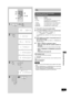 Page 13Listening operations
13
RQT7364
4
14
1
2
3
1CD 6  CLEAR
2PLAY MODE
3DISC123
45ABCDEF
GHI JKL
4123
45
6
789
0
10
ABCDEF
GHI JKL MNO
TUV WXYZ PQRS
SPACE
 or CD 6
CDs
Listening to specific CDs and tracks
(CD Play Mode function)
1Press [CD 3/8] and then [7 CLEAR].
2Press [PLAY MODE] to select your desired mode.
ALL-DISC1-DISC
1-RANDOM A-RANDOM1-TRACK
If A-RANDOM was selected in this step, press the play
button.
3Press [DISC] and (within 10 seconds) press [1]-
[5] to select the disc.
The CD starts if 1-DISC,...