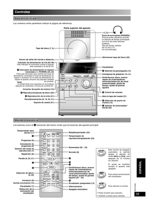 Page 19RQTV0080
19
ESPAÑOL
Controles
Aparato principalAparato principal
Los números entre paréntesis indican la página de referencia.
Tapa del disco (7, 9)
Sensor de señal del mando a distancia
1 Interruptor de alimentación en espera/ 
conectada (y/l, POWER) (20, 23)
Pulse este interruptor para cambiar del modo de 
alimentación conectada al modo de alimentación en 
espera o viceversa. En el modo de alimentación en 
espera el aparato consume una pequeña cantidad 
de corriente.
La unidad tarda unos segundos en...