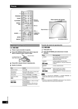 Page 20RQTV0080
20
Reproducción básicaReproducción básica
CD MP3 WMA
1Pulse [y] para encender el aparato.
2Pulse [CD OPEN/CLOSE 0] para abrir la tapa del 
disco e inserte el disco. Cierre la tapa.
Tapa del disco
La etiqueta tiene que 
estar hacia arriba
3Pulse [CD 6] para iniciar la reproducción.
4Ajuste el volumen.
Para Acción
detener el discoPulse [ 7 ].
interrumpir la 
reproducciónPulse [CD 6]. Vuelva a pulsar para 
reanudar la reproducción.
saltar pistas Pulse 
[/REW/4] o [/FF/¢].
buscar por pistas...