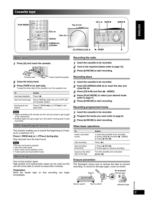 Page 9RQTV0080
9
ENGLISH English English
Cassette tape
Disc lid
CD OPEN/CLOSE 0 Top of unit
Basic playBasic play
1Press [0] and insert the cassette.
Insert inside the guides Forward side
2Close the lid by hand.
3Press [TAPE 3] to start play.To play the other side of the cassette, turn the cassette over. 
To Action
stop tape playbackPress [ 7 ].
start one-touch play Press [TAPE 3] when the unit is OFF with 
the cassette loaded.
fast-forward and 
rewindPress 
[/REW/4] or [/FF/¢] in the 
stop mode.
Note  Tapes...