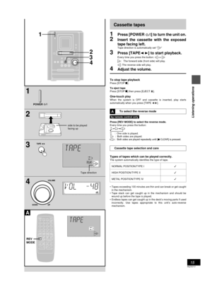 Page 1515
RQT5717
Listening operations
1
2
3
4
A
VOLUME
UP DOWN
123
456
79010
CANCEL
AUTO OFFSLEEP
8PROGRAM TUNE MODE PLAY MODE
VOLUMEDISPLAYDIMMERMUTINGSOUND
VIRTUALIZER
REV MODE
SELECTORTAPE TUNERCD
CLOCK
 TIMER
PLAY
REC
REWCLEARFF
BASSTREBLEREV
MODE
2
3
4
1
POWER
dB
FWD
side to be played
facing up
FWDPLAY
Tape direction
Cassette tapes
1Press [POWER ] to turn the unit on.
2Insert the cassette with the exposed
tape facing left.
Tape direction is automatically set Ò FWDÓ
3Press [TAPE2 3] to start playback....