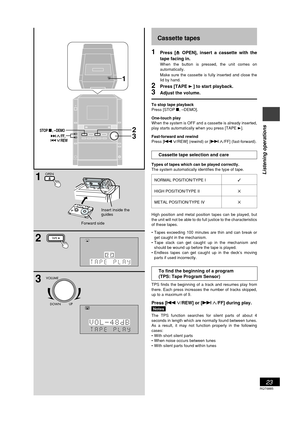 Page 23RQT6885
23
Timers and others
1
2
3
B
DEMO STOP,
OPENOPEN
3 2/REW/FF,
TAPE
DOWNDOWN
VOLUMEVOLUME
UP
OPEN1
Cassette tapes
1Press [c OPEN], insert a cassette with the
tape facing in.
When the button is pressed, the unit comes on
automatically.
Make sure the cassette is fully inserted and close the
lid by hand.
2Press [TAPE 3] to start playback.
3Adjust the volume.
To stop tape playback
Press [STOP L, –DEMO].
One-touch play
When the system is OFF and a cassette is already inserted,
play starts automatically...