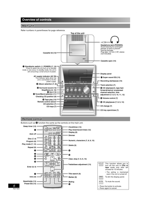 Page 66
RQT7923
Overview of controls
Main unitMain unit
Refer numbers in parentheses for page reference.
  Top of the unit
1 Standby/on switch (y/l POWER) (7, 12)Press to switch the unit from on to standby 
mode or vice versa. In standby mode, the unit is 
still consuming a small amount of power.
Remote control sensorHeadphone jack (PHONES) 
Avoid listening for prolonged 
periods of time to prevent 
hearing damage.
Plug type: 3.5 mm (1/8”) stereo 
(not included)
Cassette open (10)
Display panel
Track selection...