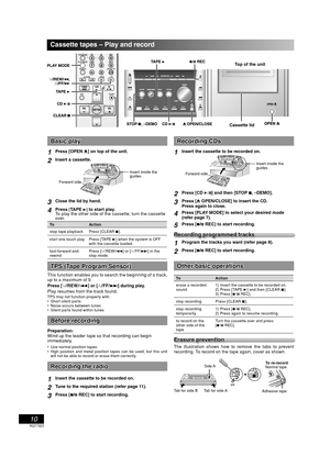 Page 1010
RQT7923
Cassette tapes – Play and record
Recording CDsRecording CDs
1Insert the cassette to be recorded on.
BBInsert inside the 
guides
Forward side
2Press [CD 6] and then [STOP 7, –DEMO].
3Press [0 OPEN/CLOSE] to insert the CD.
Press again to close.
4Press [PLAY MODE] to select your desired mode 
(refer page 7).
5Press [¶/8 REC] to start recording.
Recording programmed tracksRecording programmed tracks
1Program the tracks you want (refer page 8).
2Press [¶/8 REC] to start recording.
Other basic...