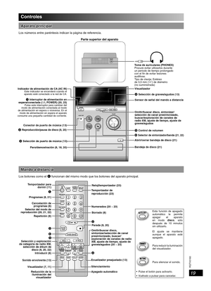 Page 19RQTV0160
19
Controles
Aparato principalAparato principal
Los números entre paréntesis indican la página de referencia.
Sensor de señal del mando a distancia1 Interruptor de alimentación en 
espera/conectada (y/l, POWER) (20, 23)
Pulse este interruptor para cambiar del 
modo de alimentación conectada al modo 
de alimentación en espera o viceversa. En el 
modo de alimentación en espera el aparato 
consume una pequeña cantidad de corriente.
Conector de puerto de música (13)
Paro/demostración (8, 18, 20)
6...